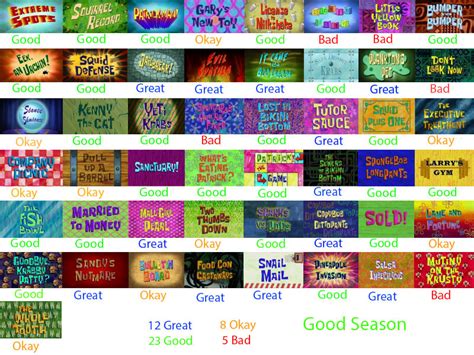 Spongebob Season 9 Scorecard By Carlucas15 On Deviantart