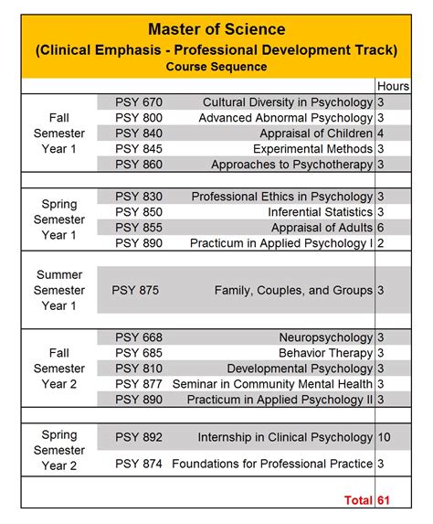 Graduate Program In Clinical Psychology Fort Hays State University