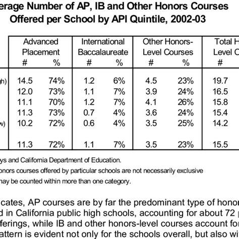 Examines The Relationship Between Aphonors And Another Outcome