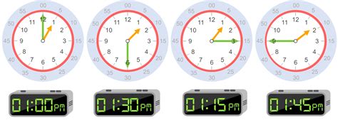 Basic Concepts To Help Learn How To Tell The Time