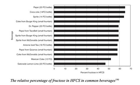 robert lufkin md on twitter coke and pepsi switched from sucrose to high fructose corn syrup