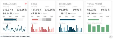 Cto Dashboards Reports Benefits Kpis Metrics Ubiq Bi Blog Images