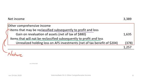 Other Comprehensive Income Oci In An Ifrs Income Statement Rev 2020