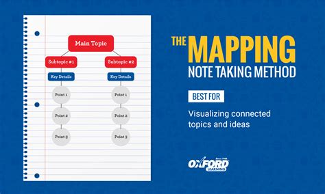 Example Page Set Up For The Mapping Note Taking Method Note Taking