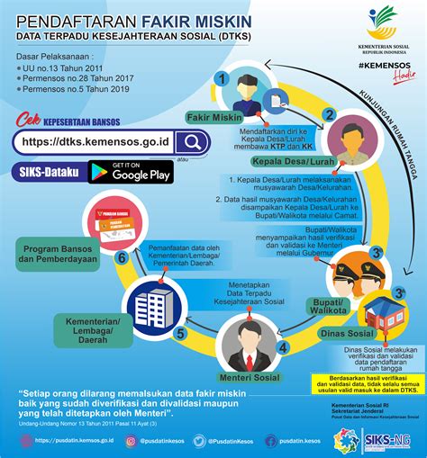 Dukungan Dapodik untuk PIP Dikdasmen - AKOENK '97