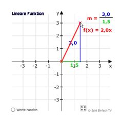 Was ist eine (lineare) funktion? Der Graph ist gegeben. Wie lautet die Funktionsgleichung ...