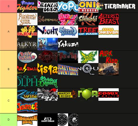 The Sega Ip Tier List Community Rankings Tiermaker