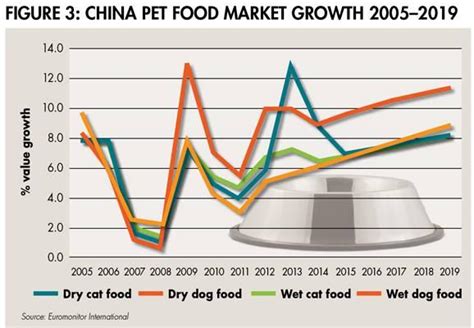 Furthermore, global china food additives market research report offers product classification, important. Pet food market update: Asia-Pacific | 2015-04-15 ...