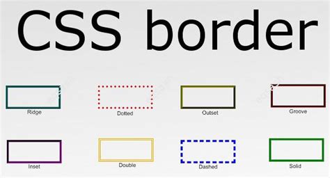 How To Make A Border Or Border Around An Html Element Css Border