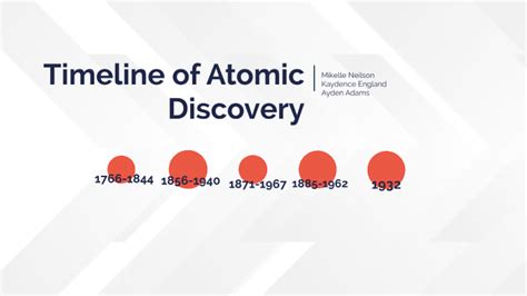 Timeline Of Atomic Discovery By Mikelle Neilson