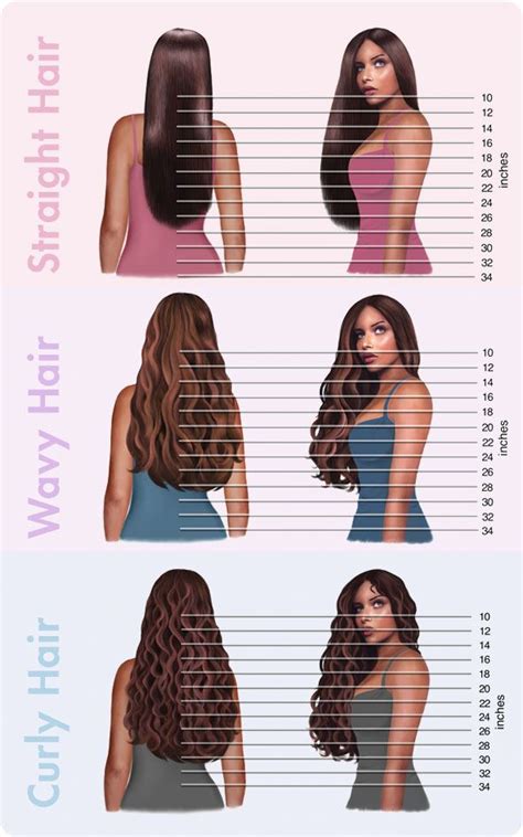 Measuring Hair Chart Hair Inches Hair Length Guide