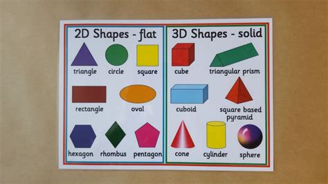 2d And 3d Shapes Laminated Poster