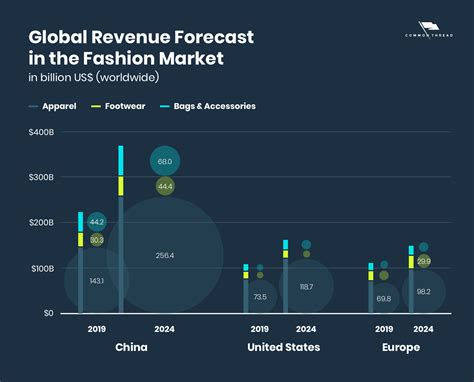 Ecommerce Fashion Industry In 2023 10 Marketing Trends For Growth