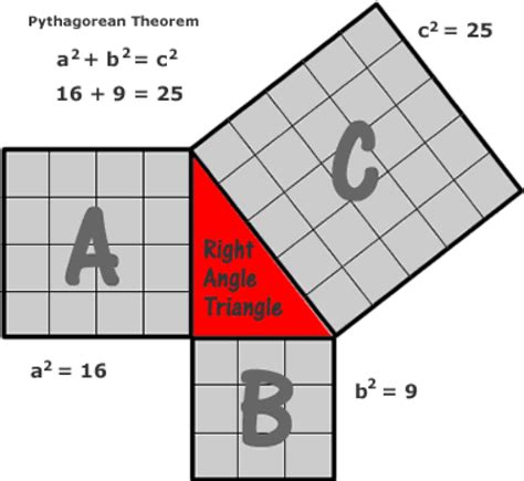 What Is The Pythagorean Theorem Pythagorean Theorem Theorems