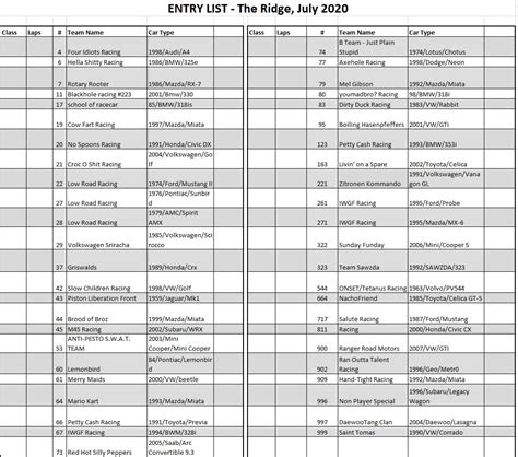 Pacific Northworst 20 The Ridge Entry List Page 1 — Our Crappy
