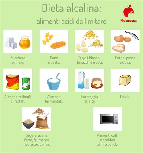 Dieta Alcalina Cosè Come Funziona Esempio Di Menu Limiti