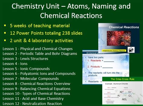 Chemistry Unit Atoms Naming And Chemical Reactions Teach With Fergy