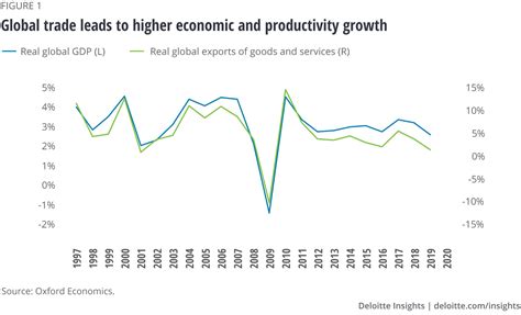 Global Supply Chains And The Us China Trade War Deloitte Insights