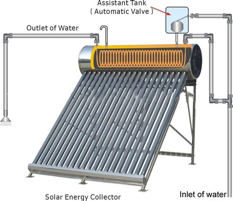 Nikmati air panas dari water heater terbaik pilihan keluarga indonesia. China Solar Energy Water Heater - China Solar Energy Water ...