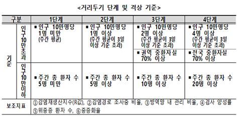 그리고 현재 cgv에서 영화 예매를 줄이고 있습니다. 7월 1일부터 '새로운 거리두기 체계' 시행