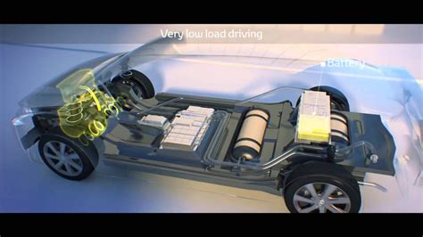 How unhealthy is g fuel? Toyota Fuel Cell - How does it work - YouTube