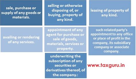 Related Party Transaction Section 188 Companies Act 2013