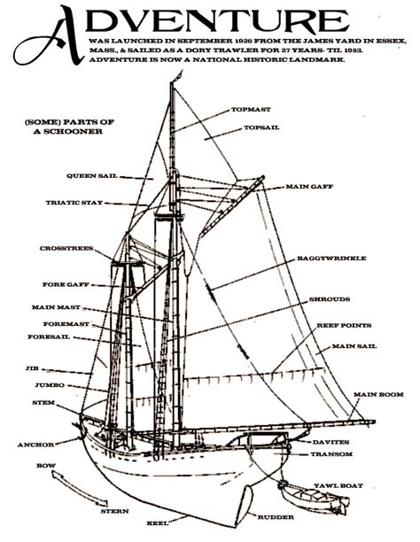 Principal Parts And Dimensions Of The Schooner Adventure