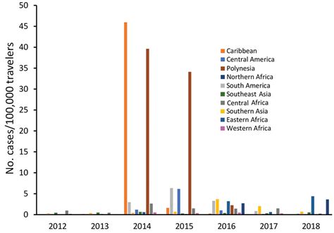 Figure 4 Risks Related To Chikungunya Infections Among European Union
