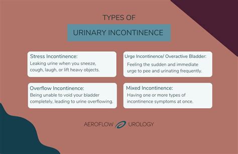 What Causes Urinary Incontinence Aeroflow Urology