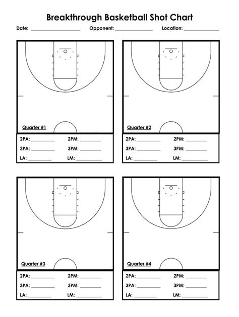 Basketball Shooting Charts Printable Printable Word Searches