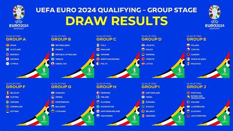Draw Result Uefa Euro 2024 Qualifying Qualifiers Group Stage Youtube