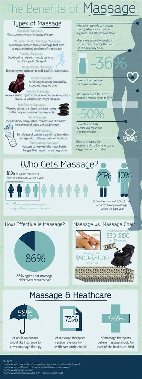 Benefits Of Massage Infographic Massage Therapy Massage Benefits Massage