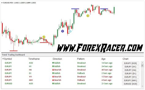 Mt4 Trend Dashboard