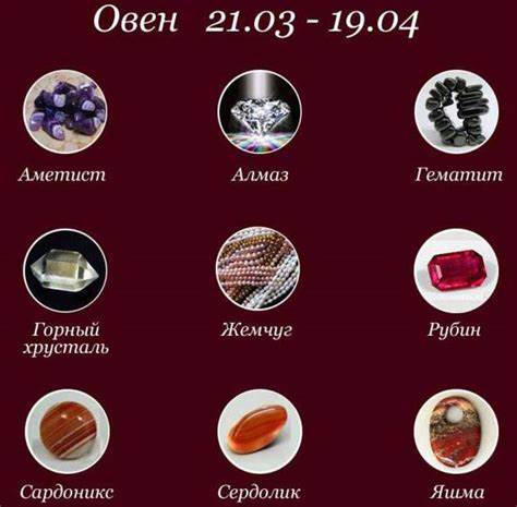 Диета по гороскопу овна