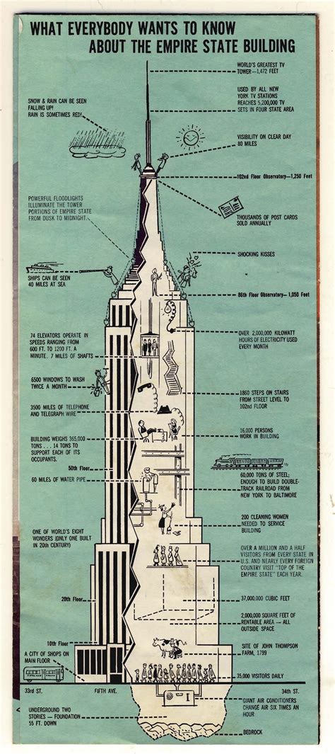 Empire State Building Vintage Brochure Diagram Empire State Building