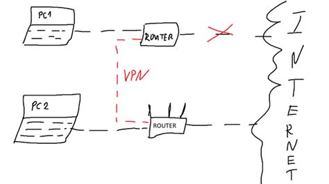 One software sends data to an ip address and another reads. Is it possible to have the same IP address for a computer ...