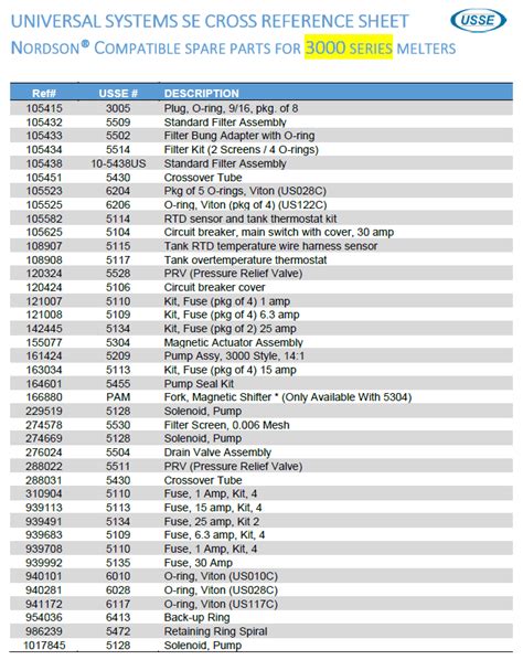 The block of catalogs can be put anywhere on the website and will look like its integral part. 3000 Series Spare Parts List - Universal Systems SE