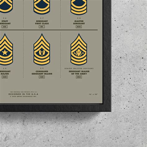 United States Army Rank Insignia Printable Us Army Ranks Etsy