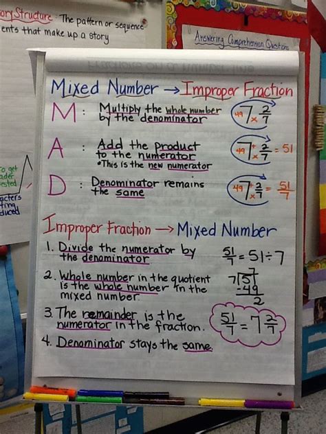 Love This Mixed Numbersimproper Fractions Anchor Chart Math Charts