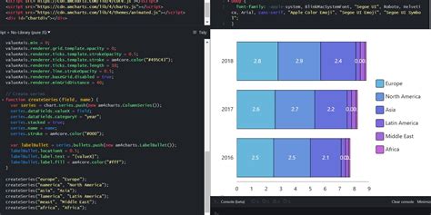Javascript How To Outline A Stacked Bar Chart In Amcharts 4 Stack