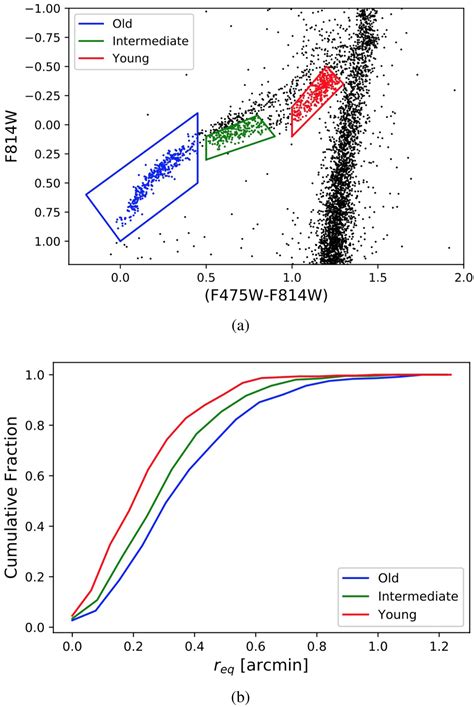 The Hstacs Star Formation History Of The Tucana Dwarf Spheroidal