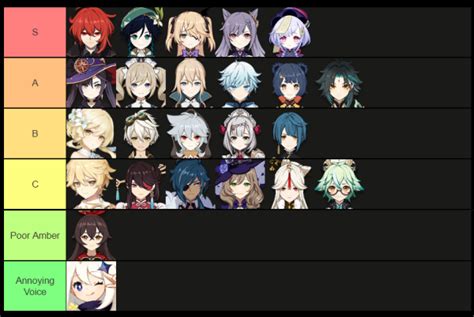 Tier s are the pleasant characters, test additionally their pleasant builds (pleasant weapon and additionally artifact set) Genshin Weapons Tier List : Best Character In Genshin ...