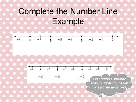 Negative Numbers And The Number Line Unit 2