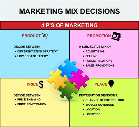 When Launching A New Product The Marketing Mix Also Known As The 4 P
