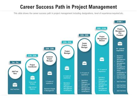 Career Success Path In Project Management Presentation Graphics