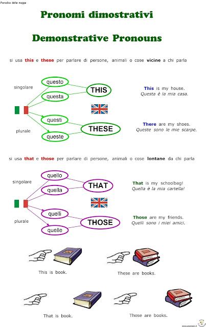 Paradiso Delle Mappe Pronomi Dimostrativi Demonstrative Pronouns My