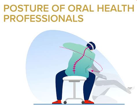 Pdf Ergonomics And Posture Guidelines For Oral Health Professionals