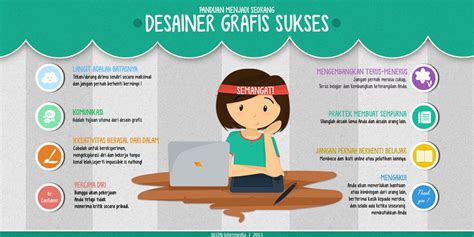 Konsep Design Kelas Desain Belajar Desain Grafis Mudah Penang IMAGESEE