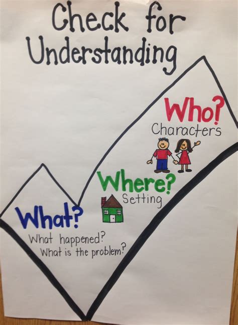 Daily 5 Check For Understanding Anchor Chart Anchor Charts Reading