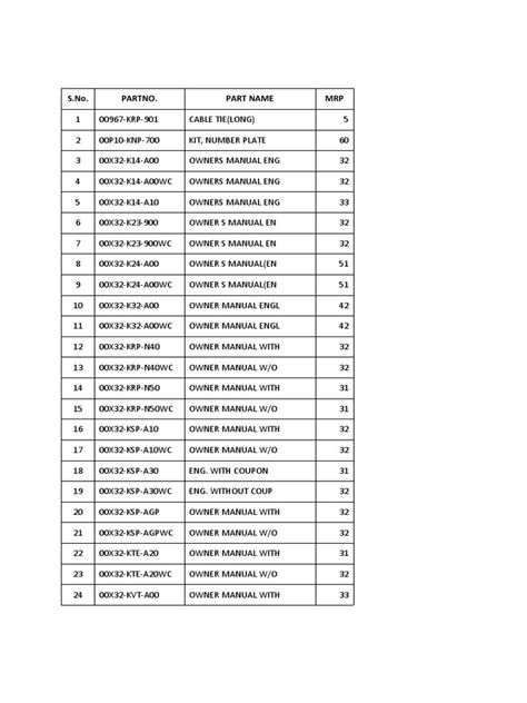 You can search in the sidebar for any customisable needs or engine specifications you might have and find the perfect part for yourself in no time! Honda Spares Price List | Industrial Processes | Engines